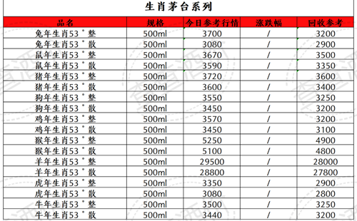 回收2020茅臺_回收2021年茅臺_07年茅臺酒回收多少錢