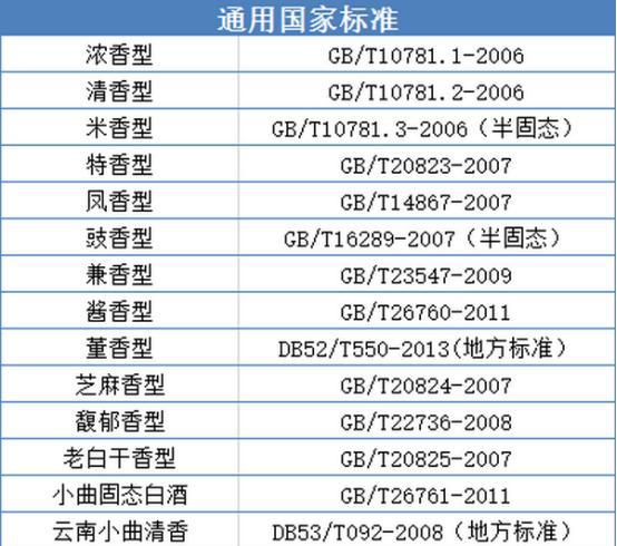 糧食酒是什么意思_10781.2是糧食酒嗎_糧食酒是勾兌酒嗎