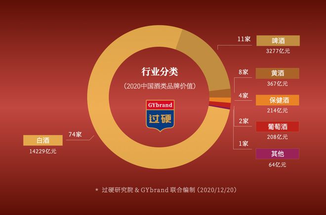 貴州茅臺鎮酒廠前十名排名_貴州茅臺鎮十大酒廠是哪些_貴州省茅臺鎮酒廠排名