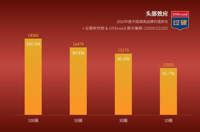 貴州茅臺鎮十大酒廠是哪些_貴州省茅臺鎮酒廠排名_貴州茅臺鎮酒廠前十名排名