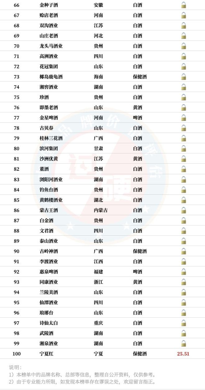 貴州省茅臺鎮酒廠排名_貴州茅臺鎮十大酒廠是哪些_貴州茅臺鎮酒廠前十名排名