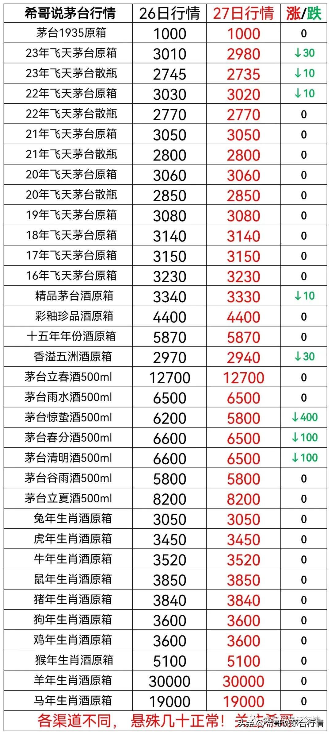 最新！1499飛天茅臺最新渠道! 2023年9月27!