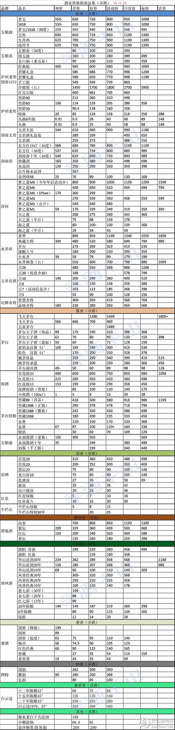 瀘州酒50度價格查詢_金瀘州酒52度500ml價格_瀘州n度酒