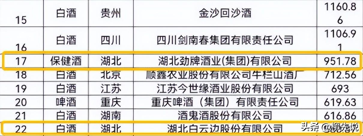 湖北酒排名_湖北酒品牌排行_排行湖北酒品牌有哪些