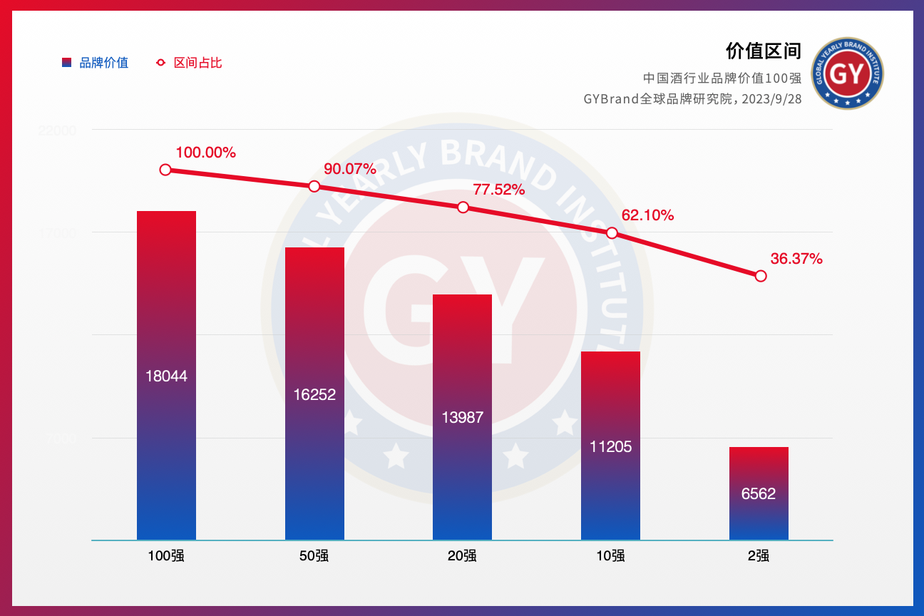 濃香白酒十大排名_白酒濃香型品牌_白酒濃香排名前十