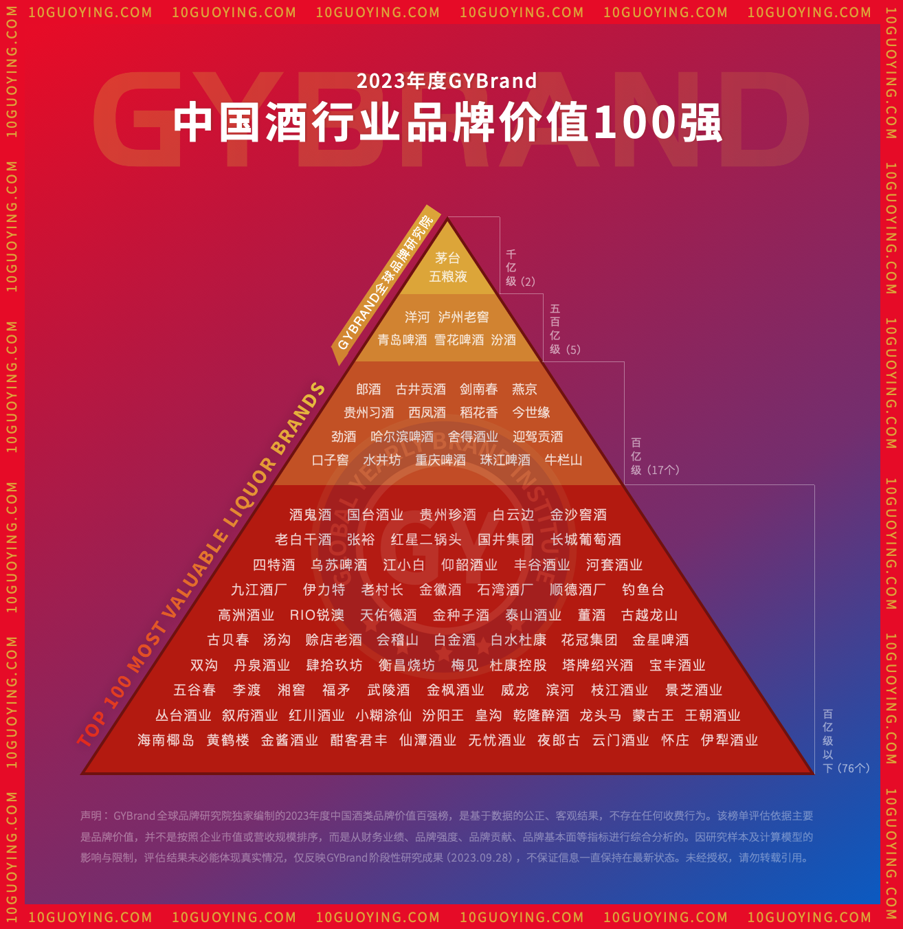 濃香白酒十大排名_白酒濃香型品牌_白酒濃香排名前十