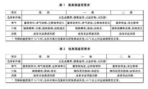 什么編號才是糧食酒_純糧食釀造的酒編碼_什么編號的酒是純糧食酒