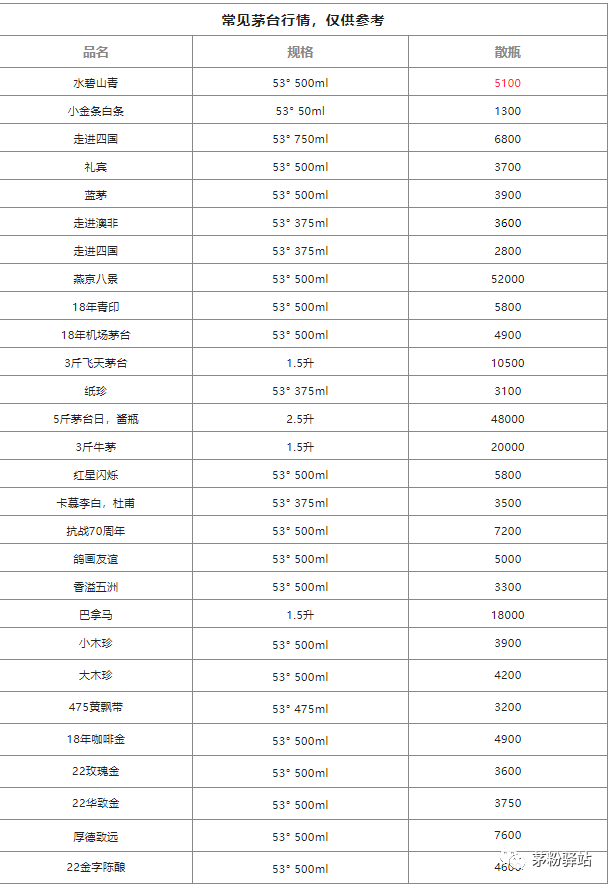 酒回收app_回收酒合法嗎_回收酒瓶子電話