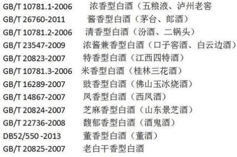 簡(jiǎn)要了解純糧食酒的標(biāo)準(zhǔn)代號(hào)及糧食酒和勾兌酒的區(qū)別