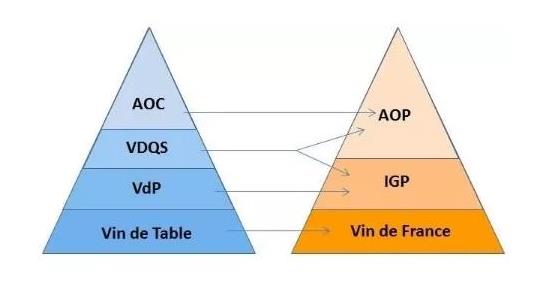 法國紅酒產區及等級aop與aoc區別？