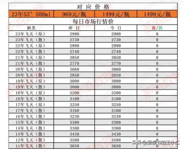 澳門茅臺回收價格_澳門茅臺回收價格表_澳門茅臺回收價格是多少